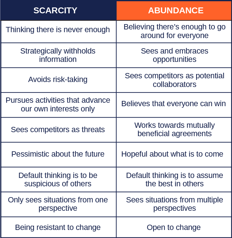 scarcity_abundance-2.png